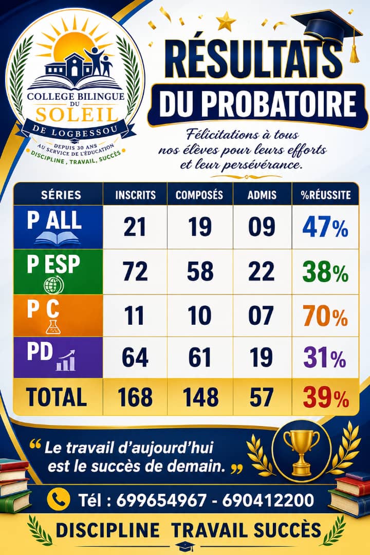 Bâtiment du Collège du Soleil à Logbessou