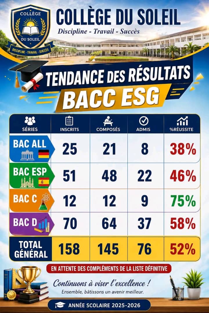 Affiche des résultats du Baccalauréat ESG 2025–2026